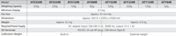 Basic Model with Improved Convenience ( AT-R Series )：圖片 2