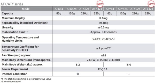 Economical Analytical Balance Equipped with UniBloc ( AT Series）：圖片 2