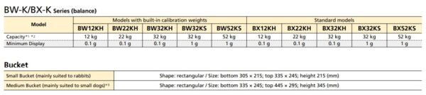 Precision Platform Balances ( BW-K/BX-K Series )：圖片 2