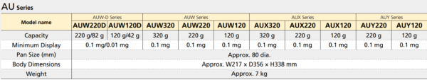 UniBloc Analytical Balances（AU Series）：圖片 2