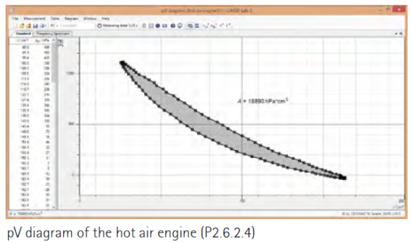 熱力循環：熱空氣引擎定量實驗：圖片 4